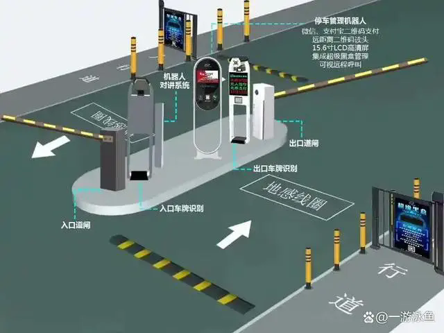 智能停車(chē)場(chǎng)系統(tǒng)